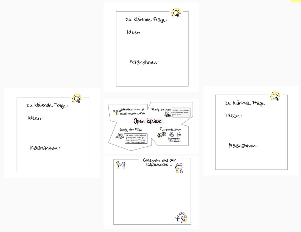 Open Space online Whiteboard Beispiel