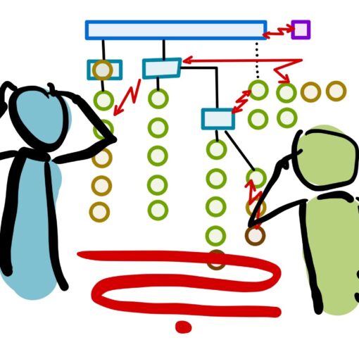 Konflikte in Organisationen Bild
