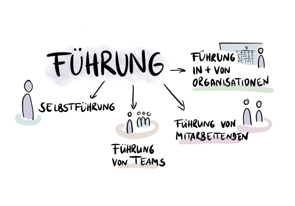 Führung: Selbstführung, Mitarbeiterführung und Führung in der Organisation