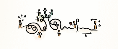 Entscheidungsweg Zeichnung